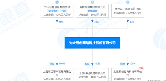 网易参股理财平台爆雷自己员工也被割韭菜最新回应来了