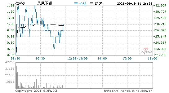 凤凰卫视大股东今日亚洲拟出售公司合计37.93%股权