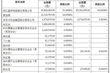 盛洋科技拟2.28亿收购虬晟光电43.84%股权